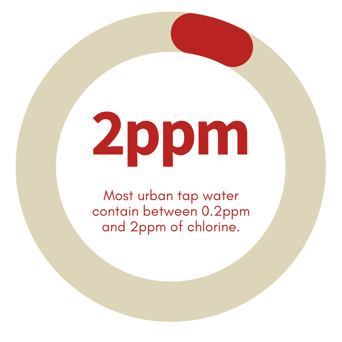 The 2Hr Aquarist APT PURE Water Conditioner The 2Hr Aquarist APT PURE Water Conditioner