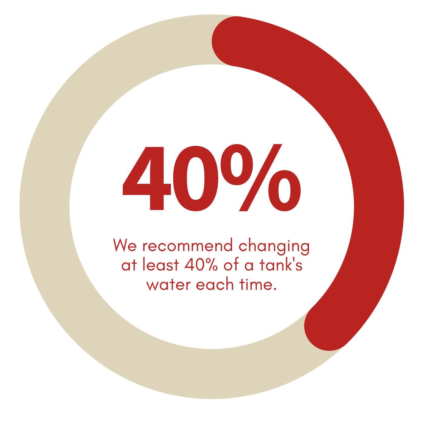 The 2Hr Aquarist APT PURE Water Conditioner The 2Hr Aquarist APT PURE Water Conditioner